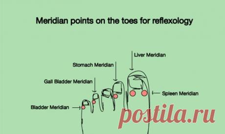 Похмельный синдром. Активные точки как средство от похмелья