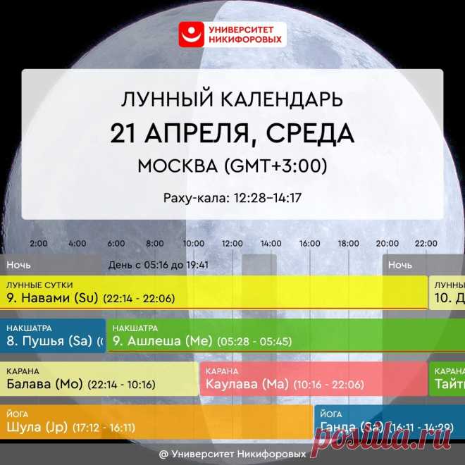Среда, 21 апреля 2021 года. Астрологический прогноз для всех знаков зодиака
https://om.astro.expert Купите лекарства, витамины, БАДы, которые давно хотите начать применять. Или приготовьте собственные смеси трав итп. Они будут обладать особой лекарственной силой. Но их первое употребление стоит перенести на другой день. День подходил для образования, изучения нового особенно в сферах эзотерики....
Читай дальше на сайте. Жми подробнее ➡
