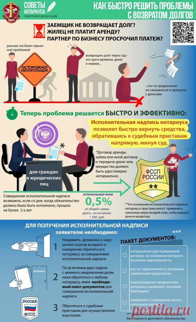Как правильно давать в долг. Договор займа.