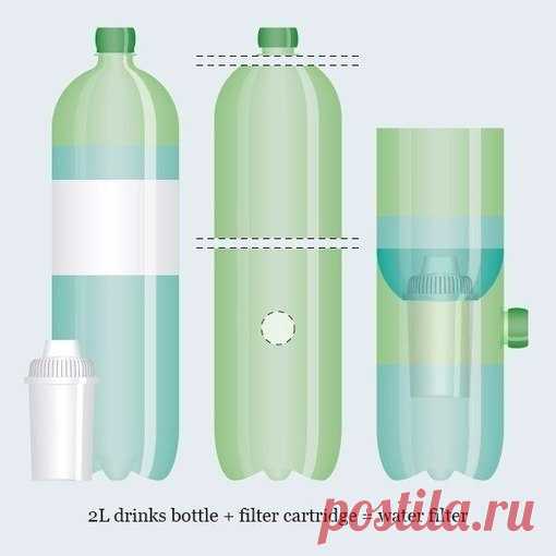 Как сделать фильтр для воды
