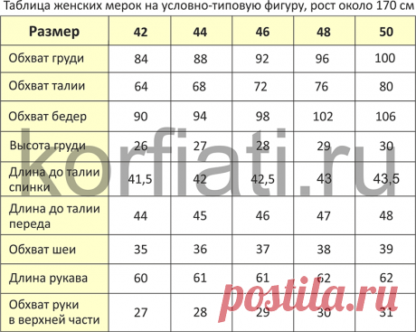 Выкройка-основа платья для скачивания от А. Корфиати