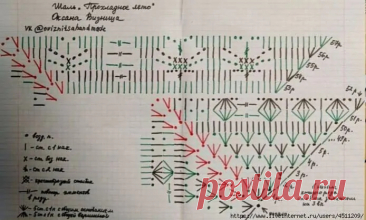 Шаль крючком – схема узоров с описанием новых моделей