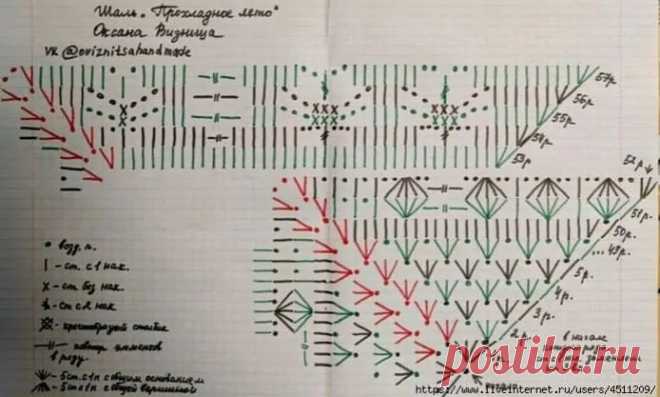 Шаль крючком – схема узоров с описанием новых моделей