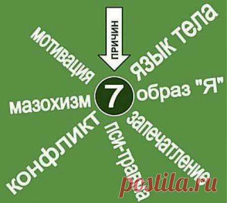 7 эмоциональных ключей к лишнему весу от психолога счастья. Узнай причину и худей!