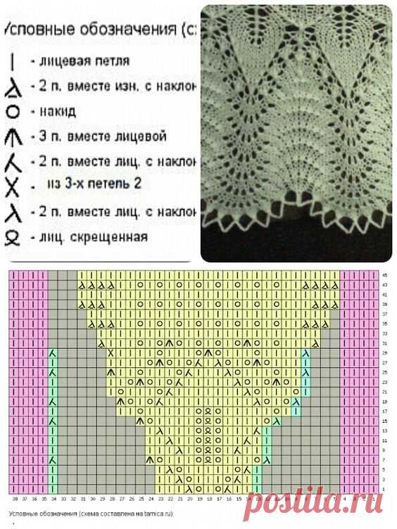 Pin page