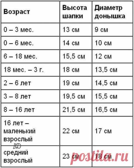 Вязание Дети