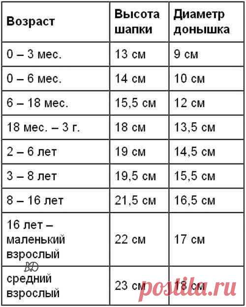 Вязание Дети