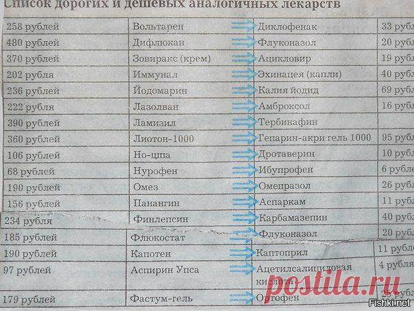 Это нужно знать всем! Дорогие лекарства и их более дешевые аналоги