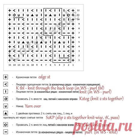 Лёгкий мелкий ажурный узор спицами