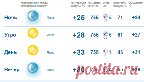 GISMETEO.RU: Погода в Новороссийске на сегодня, завтра. Прогноз погоды (метеопрогноз) на 1-3 дня по г. Новороссийск, Краснодарский край, Новороссийск (городской округ), Россия