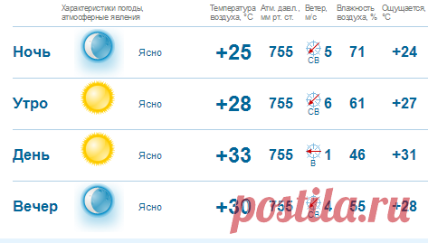 GISMETEO.RU: Погода в Новороссийске на сегодня, завтра. Прогноз погоды (метеопрогноз) на 1-3 дня по г. Новороссийск, Краснодарский край, Новороссийск (городской округ), Россия