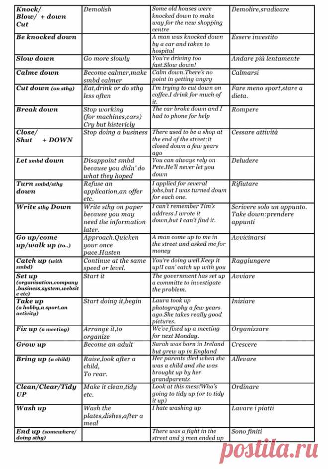 150 Most Common English Phrasal Verb List - 2 –