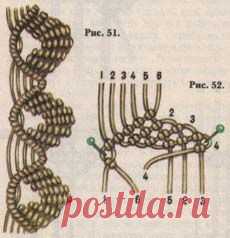 (3) Pinterest: инструмент для поиска и хранения интересных идей