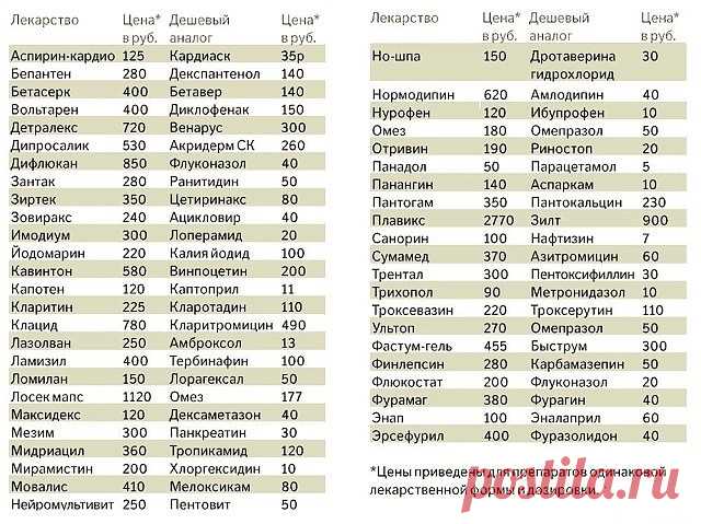 Итак, подошла моя очередь. — Что вы мне посоветуете от кашля?

— Колдрекс, леденцы, пастилки, антибиотики.

Итого 600—1500 руб. Спорить с провизором не посчитала нужным, это их работа, но решила устроить небольшой спектакль.

Итак, подошла моя очередь.

— Что вы мне посоветуете от кашля?
— Леденцы «…»
— Сколько стоят?
— 300 рублей
— Сколько? Говорите громче, пожалуйста, я плохо слышу!
— 300 рублей!
— А у вас есть Мукалтин?
— Да.
— Сколько стоит?
— 5 рублей
— Громче, я плох...