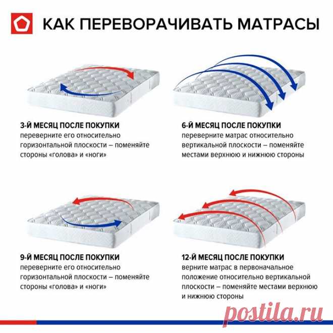 Будете менять белье в выходные — не забудьте перевернуть матрас!) Иначе даже самый классный матрас продавится, придется менять. Как купить долговечный матрас (и как продлить ему жизнь) мы рассказывали в статье: В дополнение к ней «Роскачество» сегодня прислало в редакцию свои результаты — проводили исследование матрасов на качество и безопасность. Сравнивали все, что продается на рынке — около 40 брендов от бюджетных до элитных. Лидерами названы матрасы марок Орматекс, Askona, Релакс. Если…