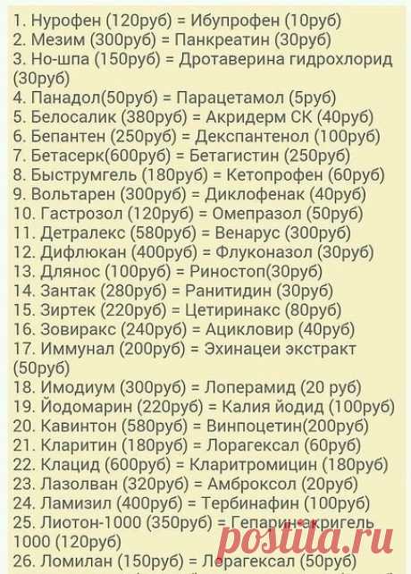 Дешевые таблетки могут заменить десятки дорогих — раскрываю секреты:

1) Ношпа - убирает...