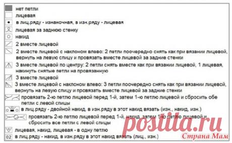 Помогите расшифровать обозначение, вязание спицами. - Помощь в вязании - Страна Мам