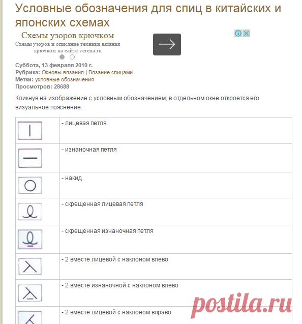 Условные обозначения для спиц в китайских и японских схемах
