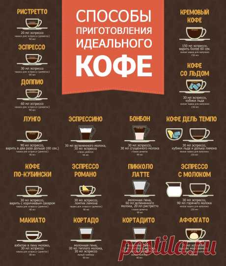 Способы приготовления идеального кофе