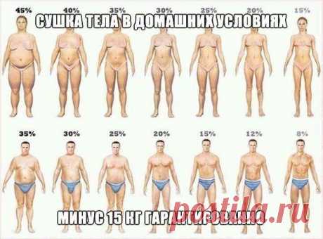 СУШКА ТЕЛА В ДОМАШНИХ УСЛОВИЯХ