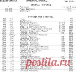 (1) Одноклассники
