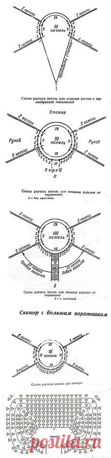 Вязание реглана