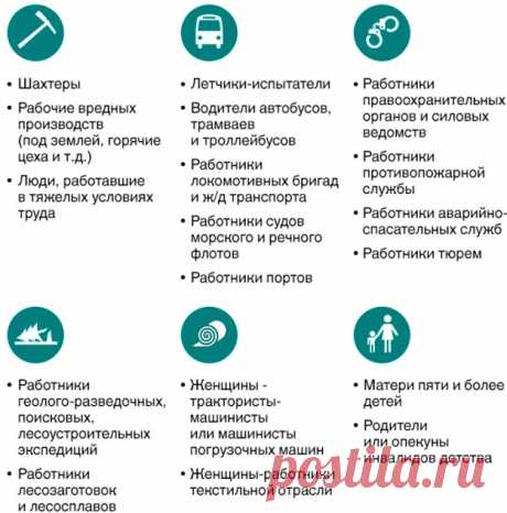 О пенсионной реформе 2018-2019 - Пенсионные реформы 2018