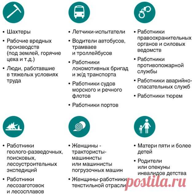 О пенсионной реформе 2018-2019 - Пенсионные реформы 2018