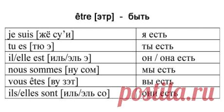 французский язык транскрипция: 14 тыс изображений найдено в Яндекс.Картинках