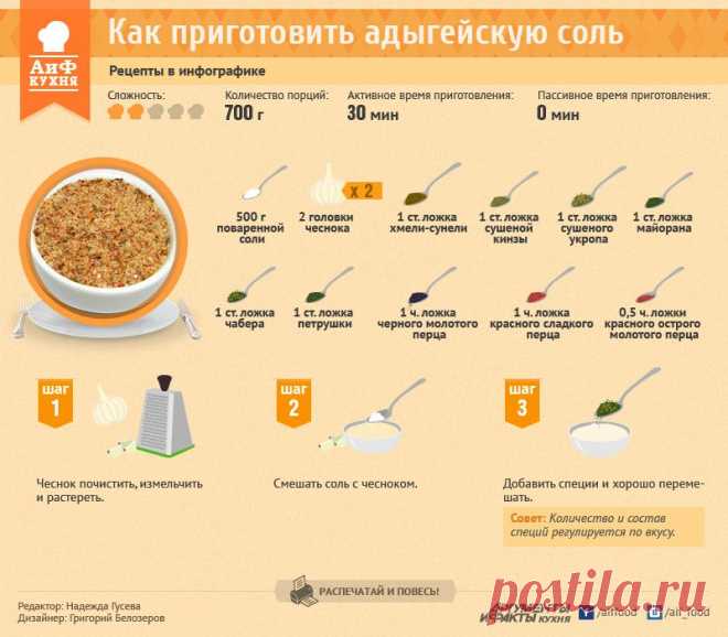 Как приготовить адыгейскую соль. Рецепт в инфографике | РЕЦЕПТЫ | ИНФОГРАФИКА | АиФ Адыгея