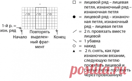 Красивейшие летние кофточки с лёгкими и простыми узорами. Вяжем за 3 дня. | Волшебный клубок. Яна Зима. | Дзен