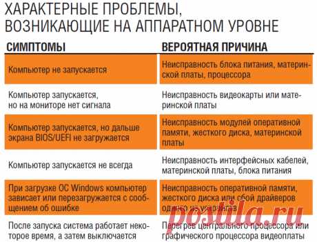 [Подробное руководство] Тестирование компьютера