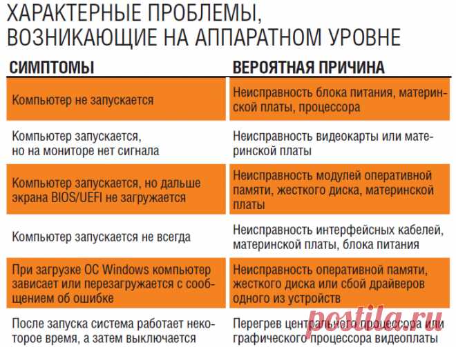 [Подробное руководство] Тестирование компьютера