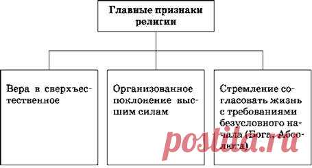 5.1.х:4,-519-, 3(статья 63 годалтарь  оргкомпронет - основание бога в организацию компании про нет