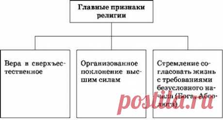 5.1.х:4,-519-, 3(статья 63 годалтарь  оргкомпронет - основание бога в организацию компании про нет