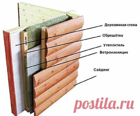 Утепление деревянного дома снаружи минватой под сайдинг - пошаговое руководство