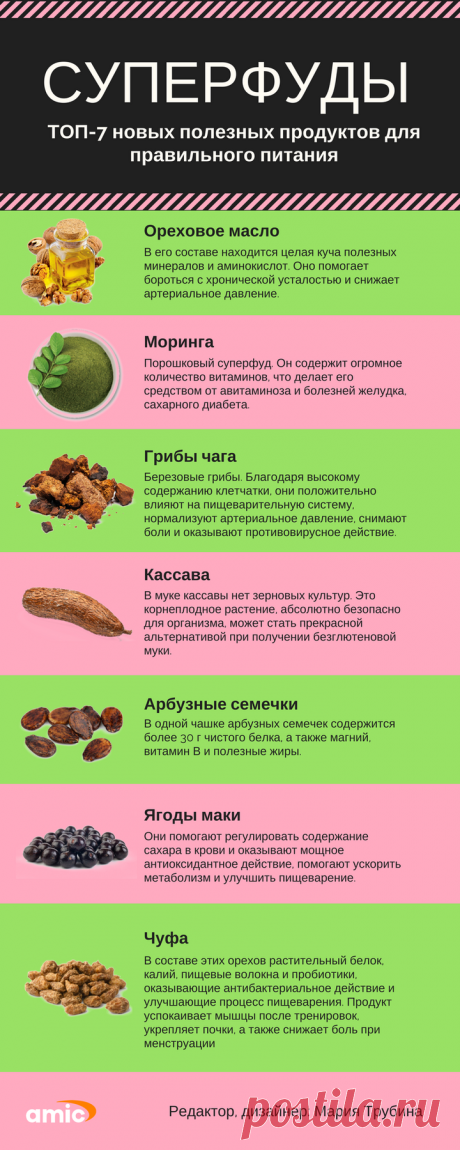 Название: ТОП-7 самых полезных диетических продуктов Найдено в Google. Источник: amic.ru