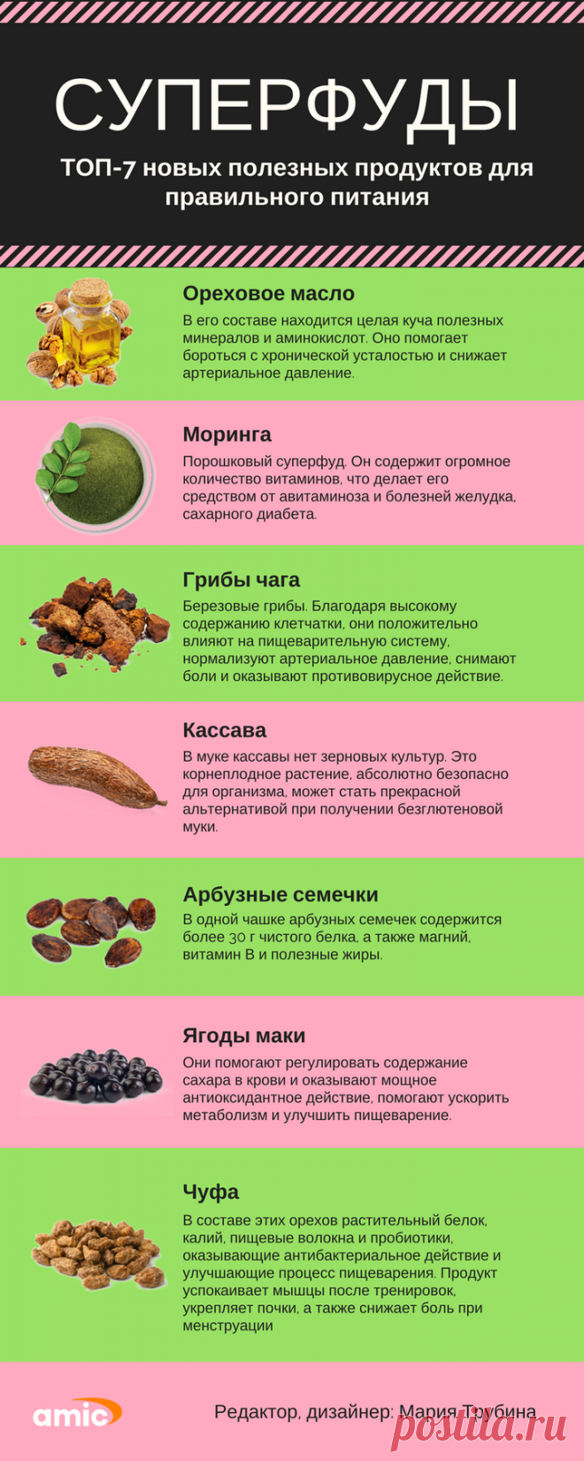 Название: ТОП-7 самых полезных диетических продуктов Найдено в Google. Источник: amic.ru