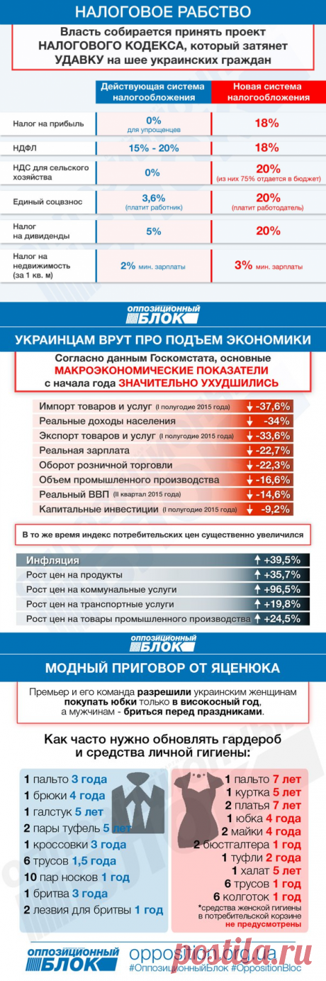 Оппозиционный Блок