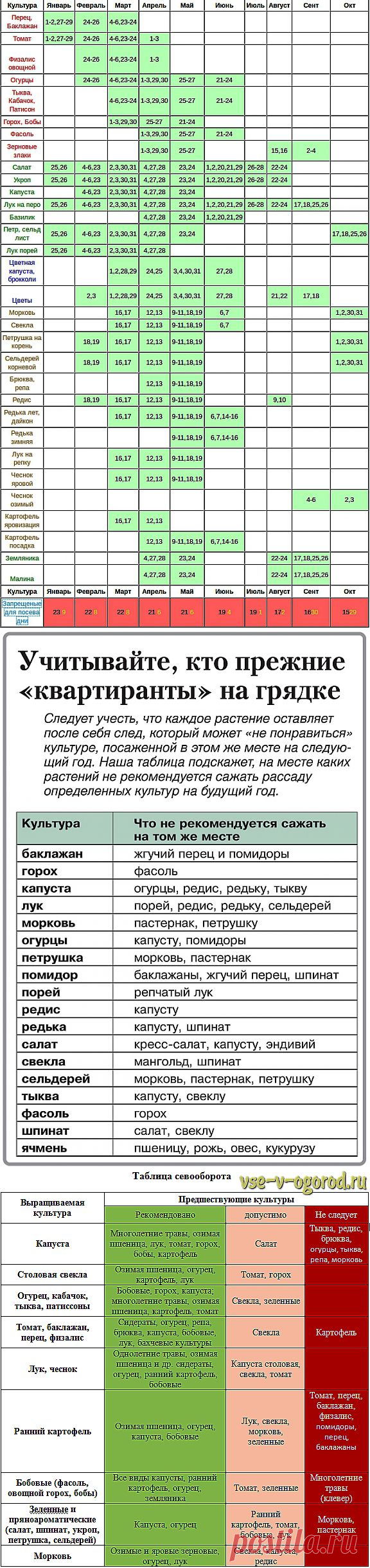 Три очень полезных таблицы для Огородников.