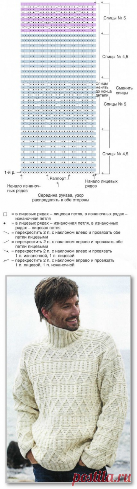 Мужской свитер - нужны идеи - 2