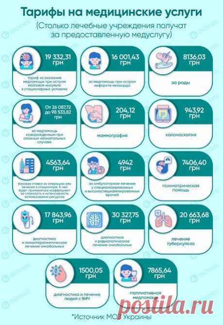 Медреформа в Украине - список бесплатных услуг | РБК Украина
