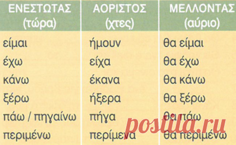 Задания к вебинару «Θα — να» | Греческий язык с Ларисой Хлебниковой