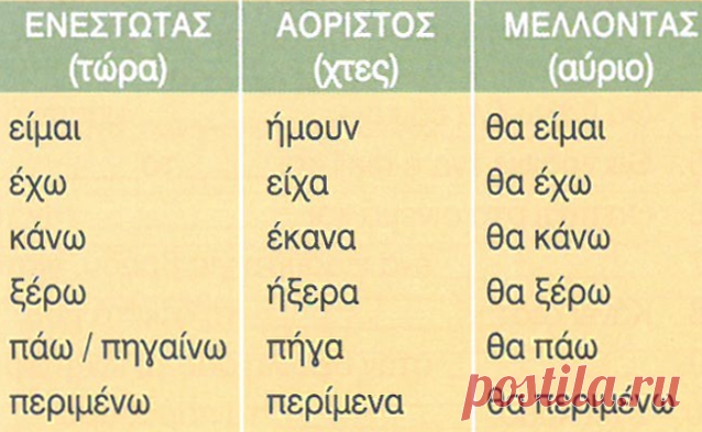 Задания к вебинару «Θα — να» | Греческий язык с Ларисой Хлебниковой