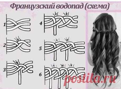 Идея для причёски, мастер-класс
ФРАНЦУЗСКИЙ ВОДОПАД