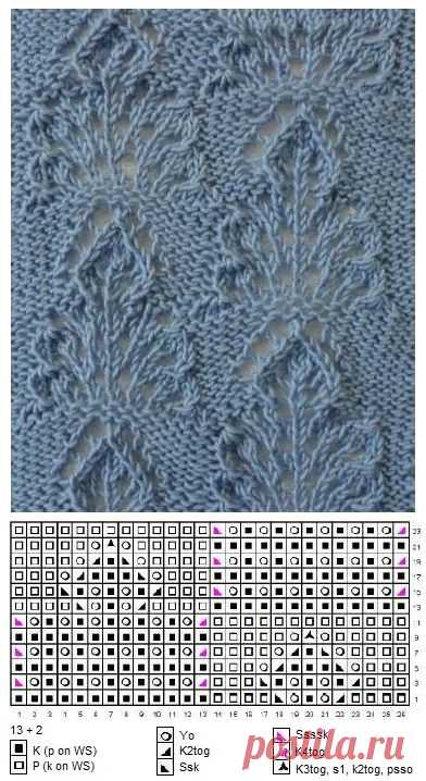 Lace knitting