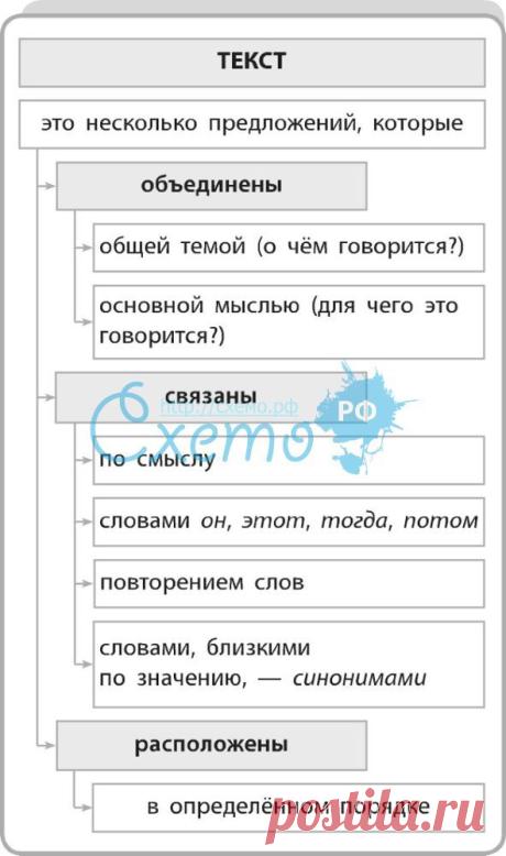 Текст - схема, таблица