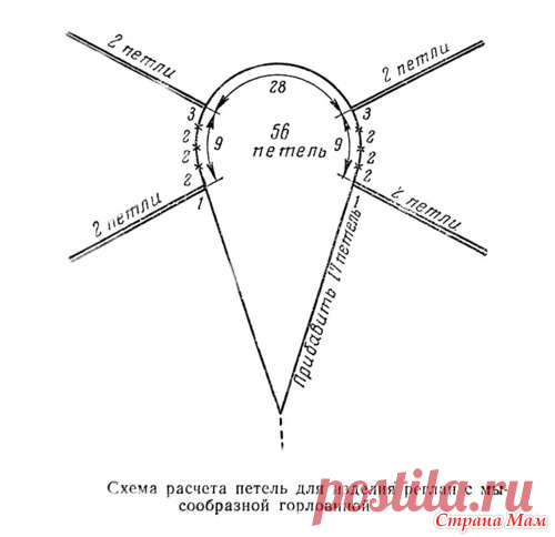 -расчет реглана сверху при вязании мысиком