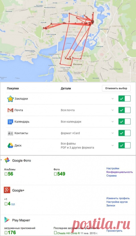 ВНИМАНИЕ ВСЕМ!!! 6 ССЫЛОК, ЧТОБЫ ПРОВЕРИТЬ, ЧТО ЗНАЕТ О КАЖДОМ ИЗ НАС ИНТЕРНЕТ - Страна Мам