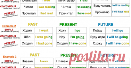 (35) АНГЛИЙСКИЙ - ЛЕГКО И ИНТЕРЕСНО